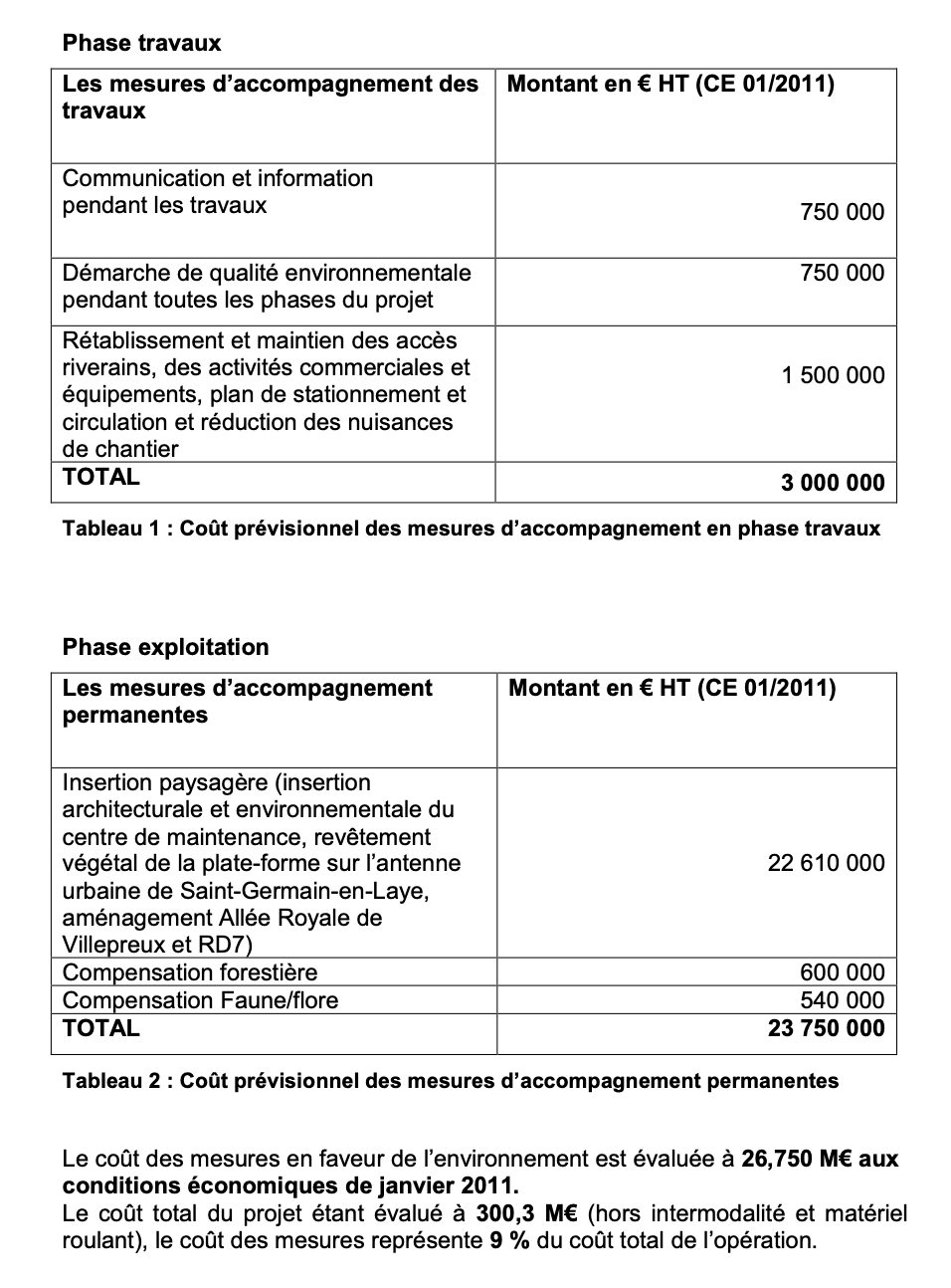 coût mesures de compensation